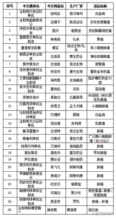 药品目录一览表
