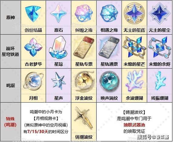 原神怎么看抽卡统计app
