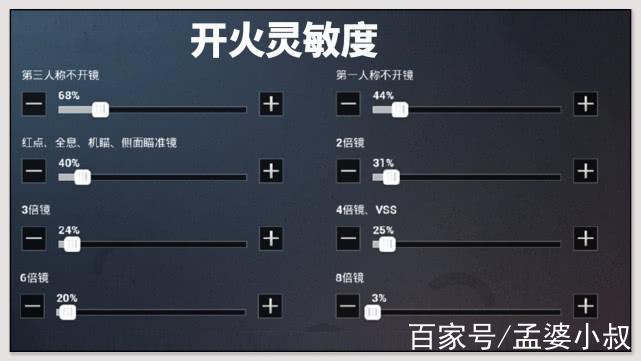 m762开镜灵敏度