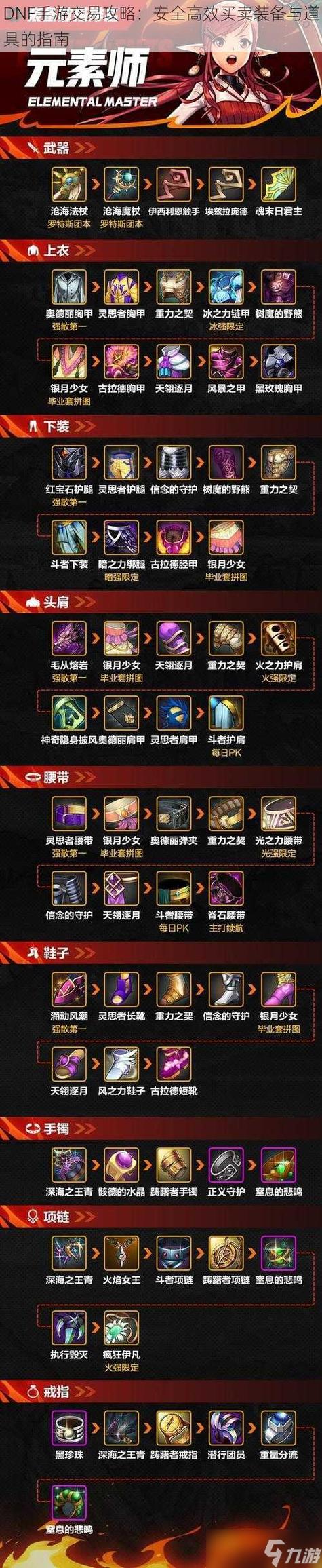 游戏批量卖武器的步骤
