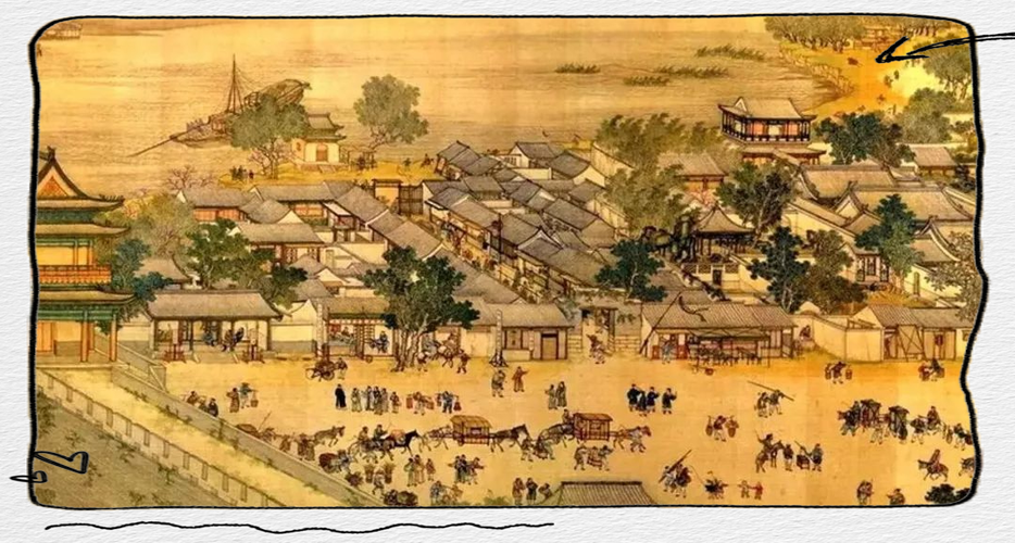 宋朝城市商业繁荣的表现