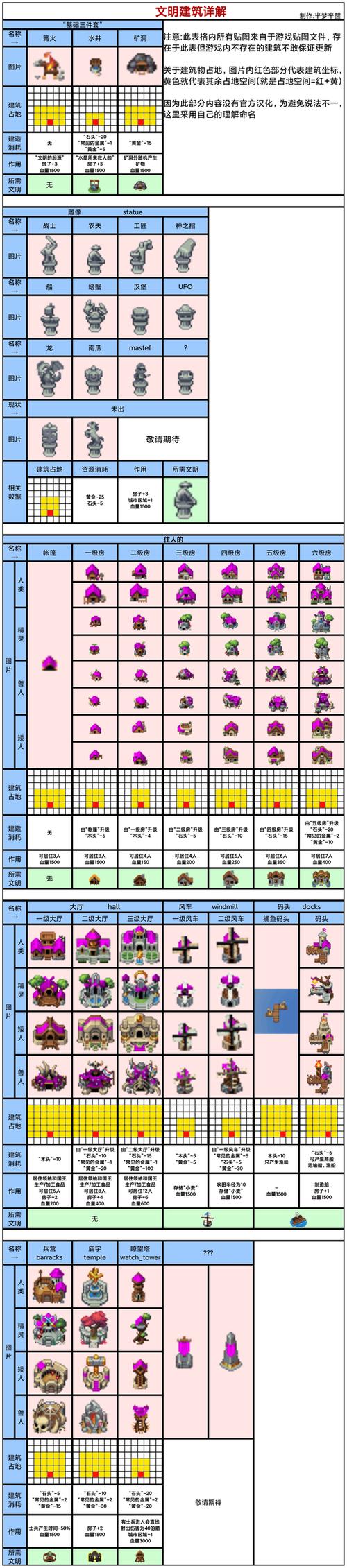 世界盒子0.22.21全特质