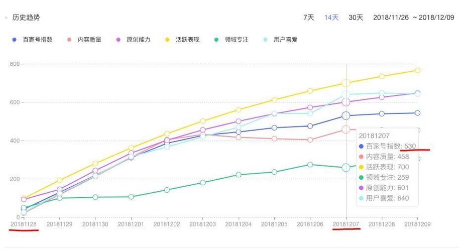 百家号第一天指数多少截图2
