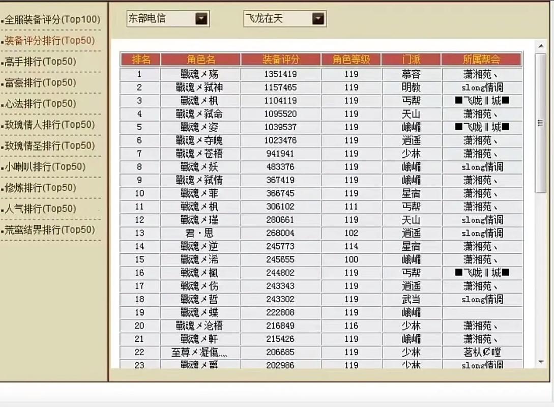 天龙八部王权升天道加多少评分