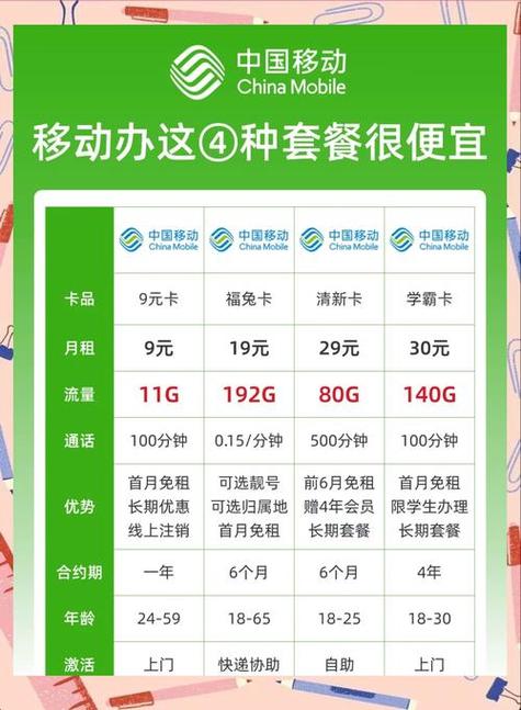 山东移动家庭套餐