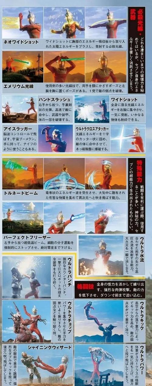 赛文奥特曼技能大全视频