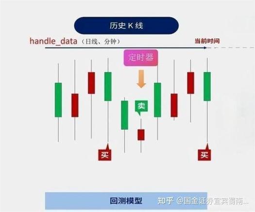 秒级别k线手机软件