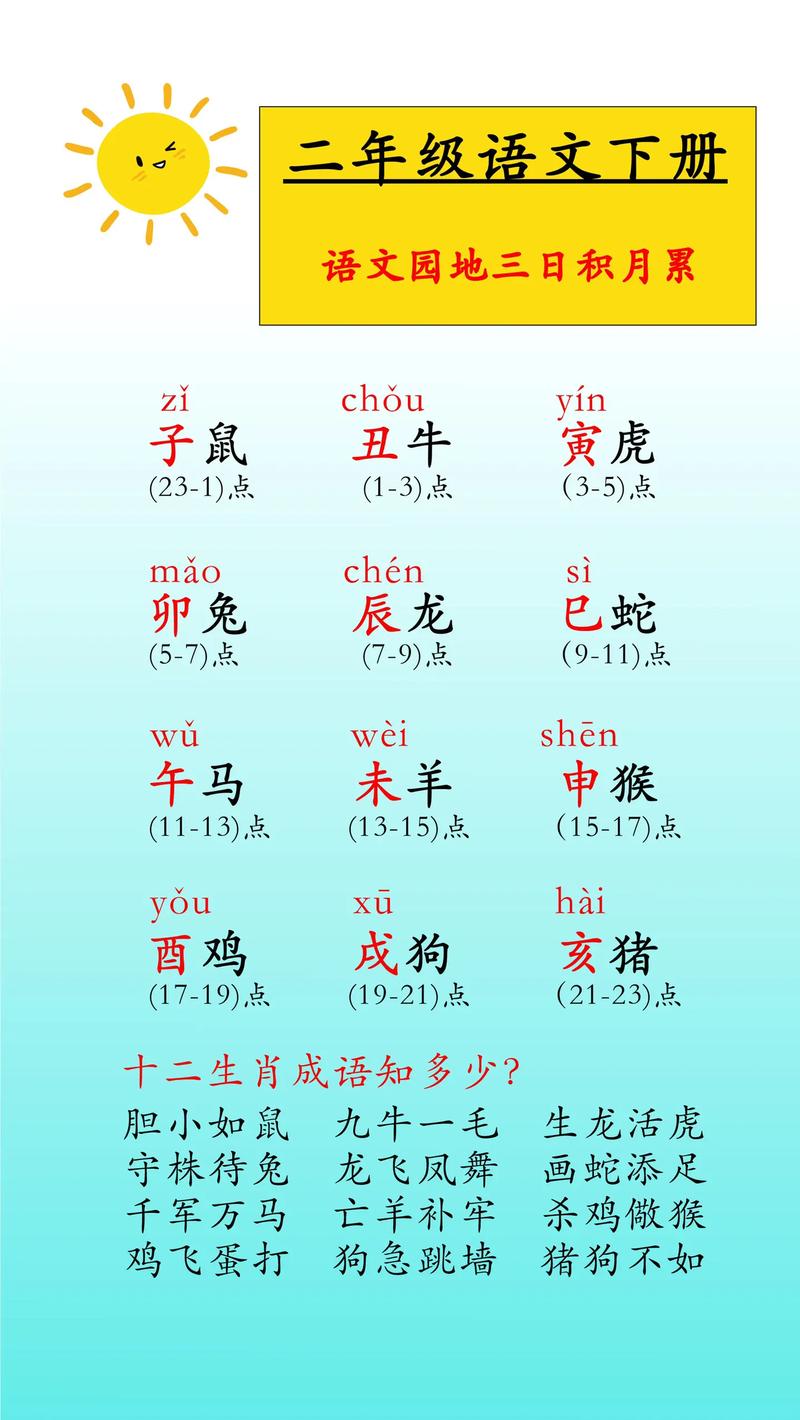 关于十二生肖的正确认知