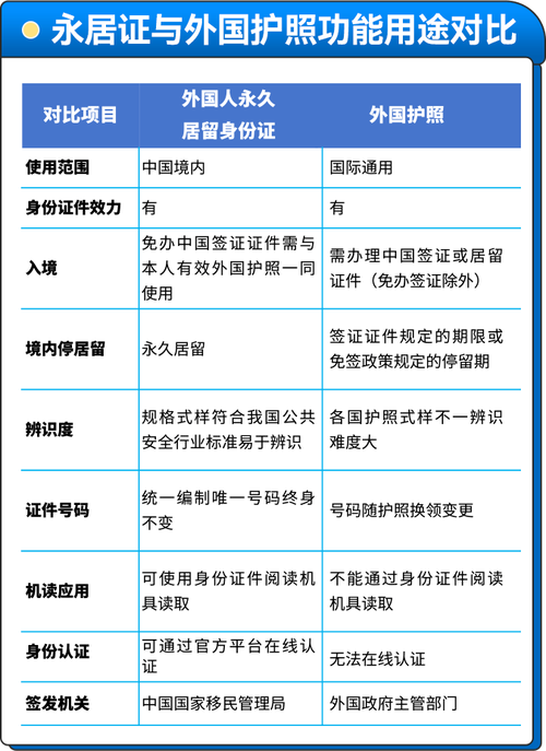 vivo身份证怎么修改截图2