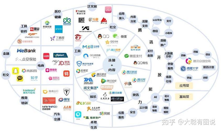 腾讯旗下的有哪些