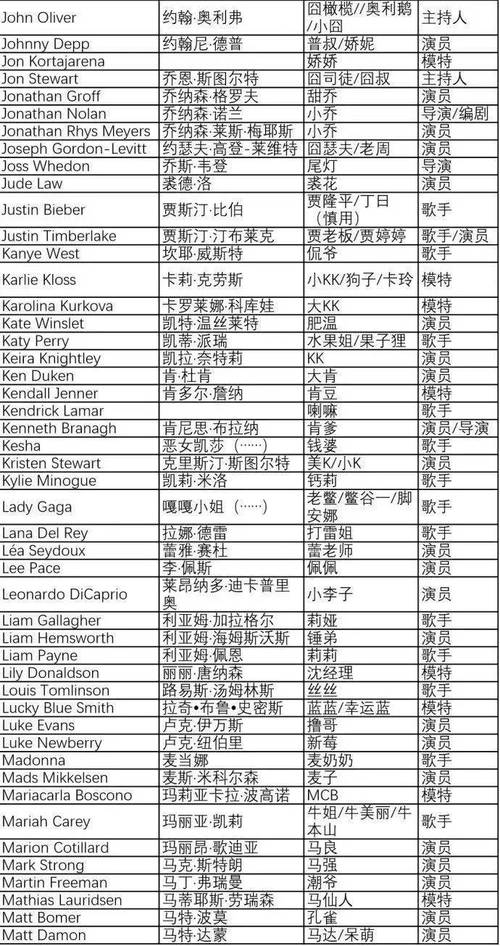 外国人名字的间隔号