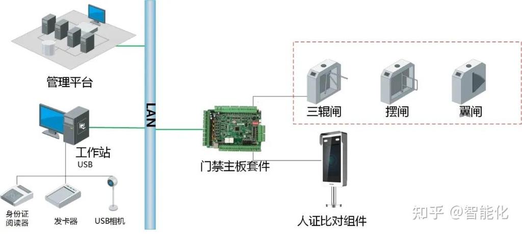 门禁闸机系统能破解吗