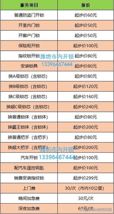 指纹锁换锁体要多少钱