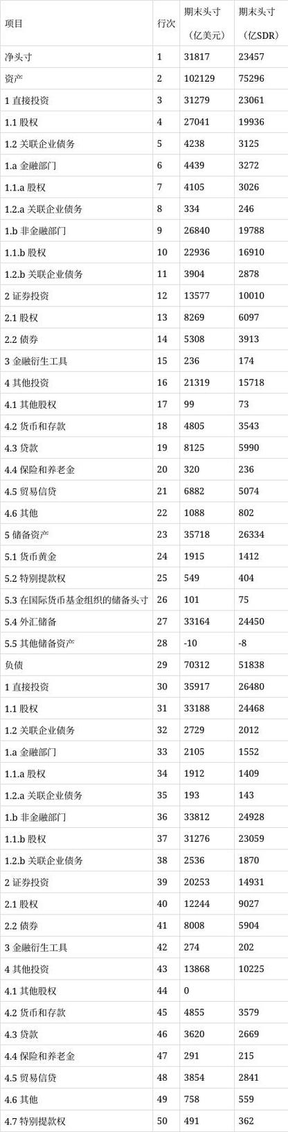 中国境外投资一览表
