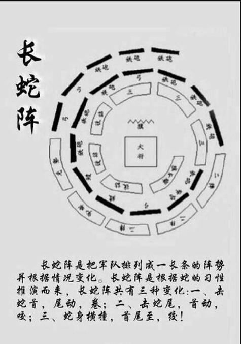 诛仙八卦阵正确摆放图