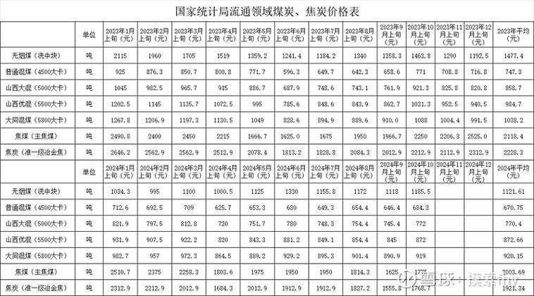 煤炭股票有哪些龙头股