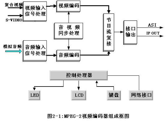 视频监控解码器的使用方法