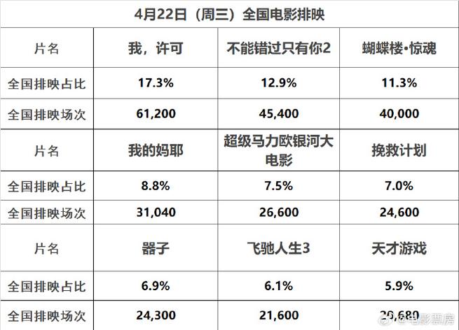 魔弦传说全球票房统计
