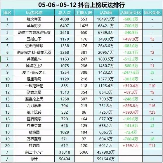 抖音直播公会排名
