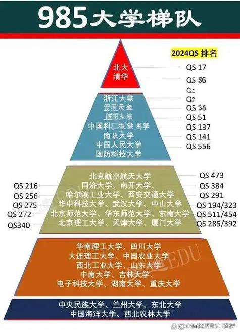 双一流B是谁提出的