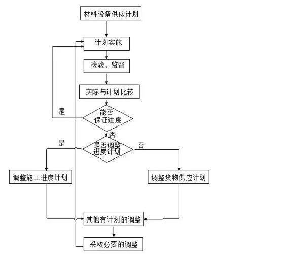 工程项目管理是干嘛的