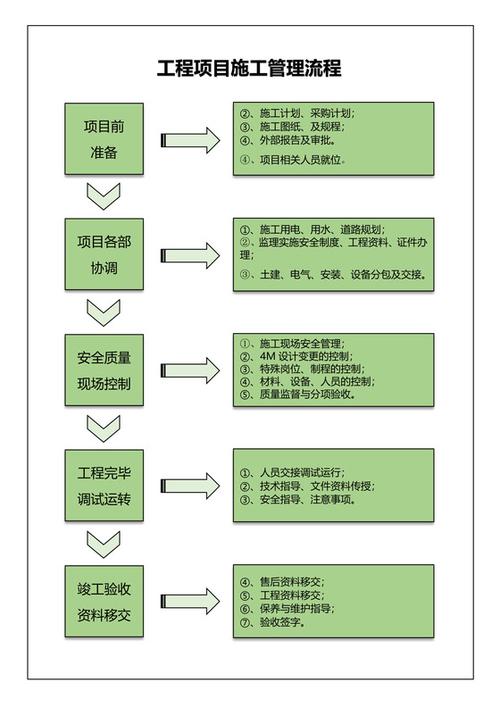 工程项目管理是干嘛的截图2