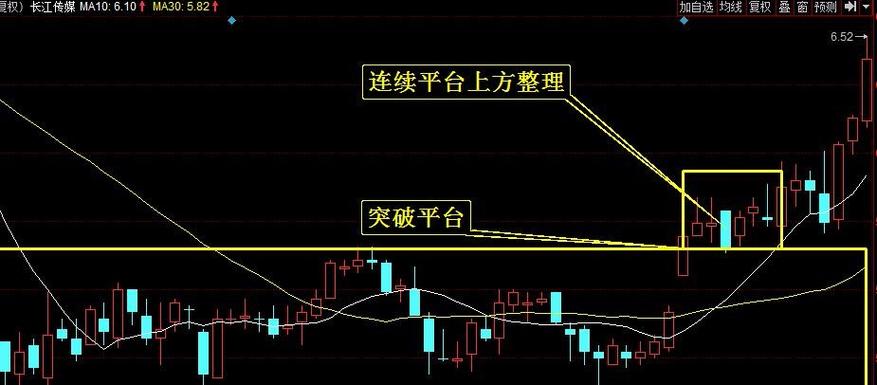 突破平台
