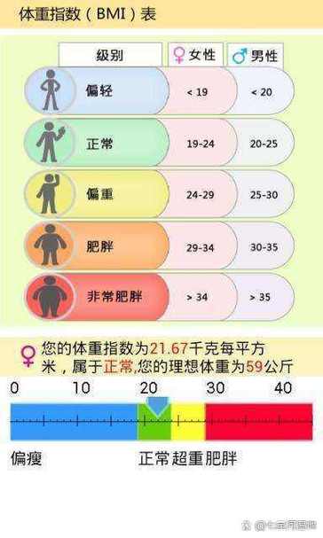最佳体重计算公式bmi截图3