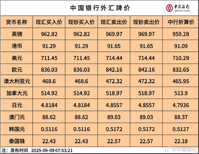 汇率人民币