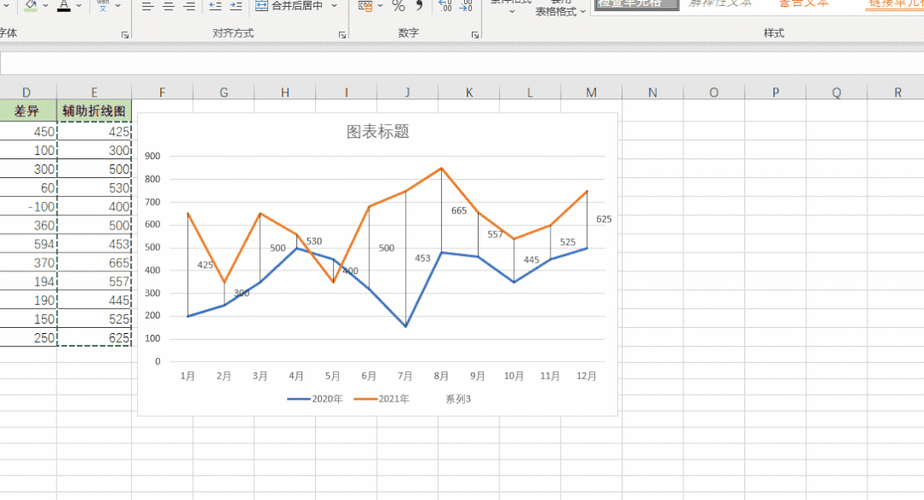 表格生成折线图