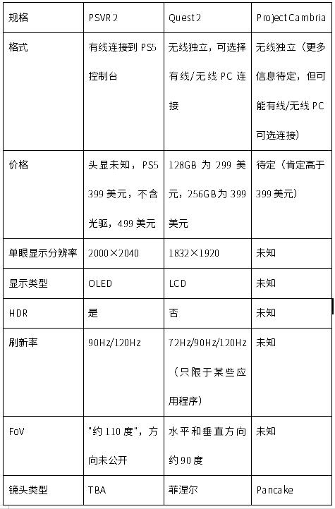 psvr1代和2代区别
