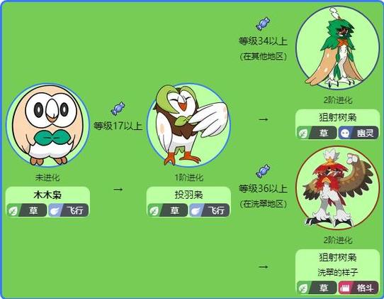 口袋妖怪什么特性最好