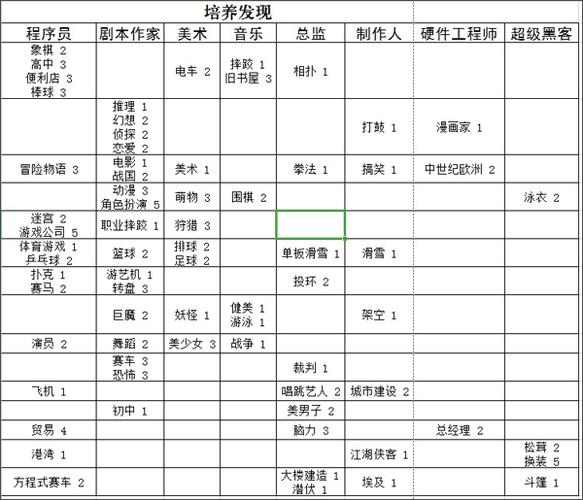 游戏发展国2