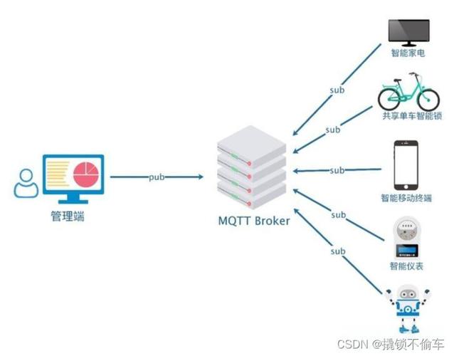 支持mqtt协议的消息中间件