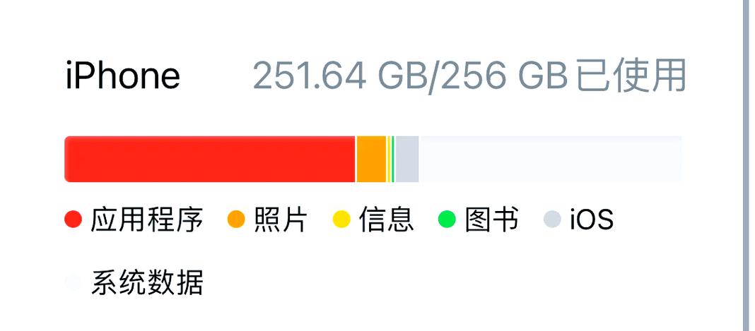 苹果系统数据怎么清理