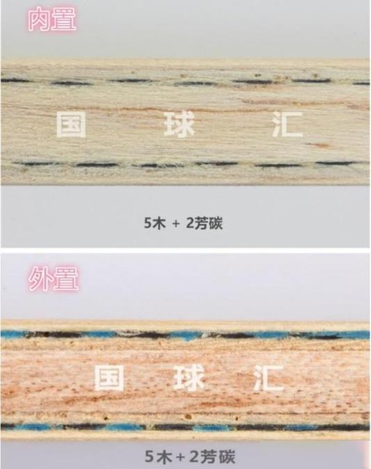 外置与内置底板的区别