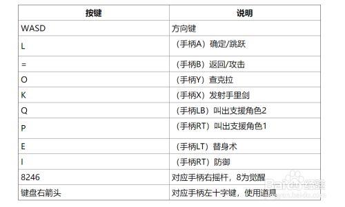 究极风暴4按键