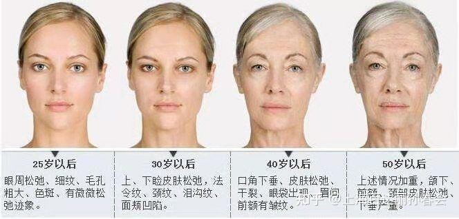 加速衰老的四个