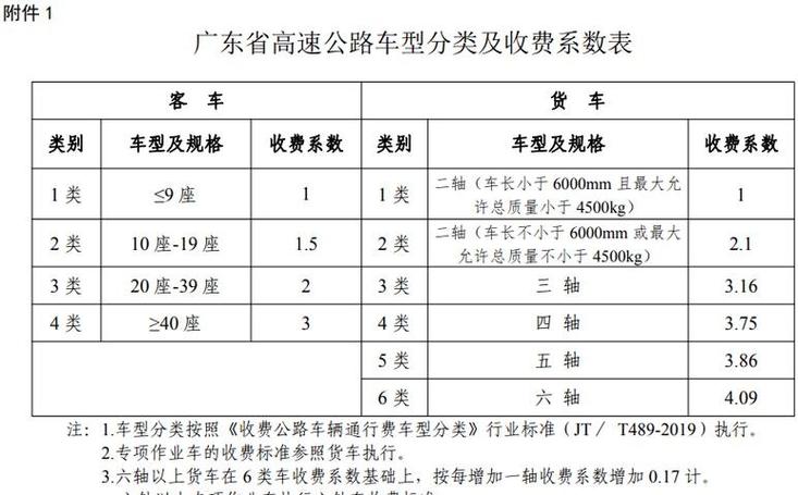 高速收费是按人头还是按车收费