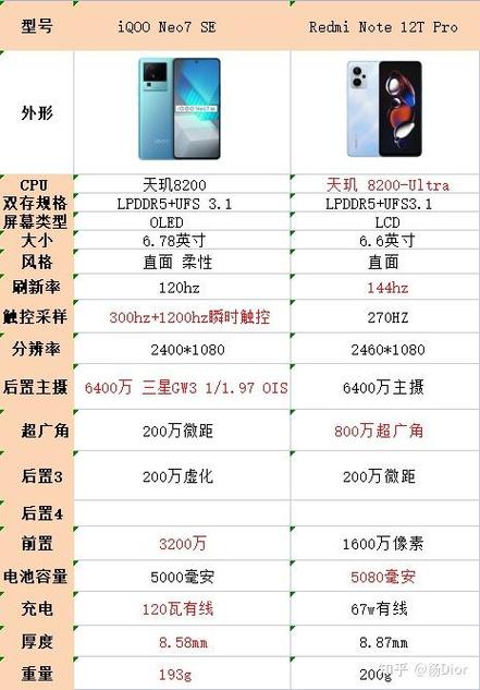 同配置iQ00与红米导航哪个更准