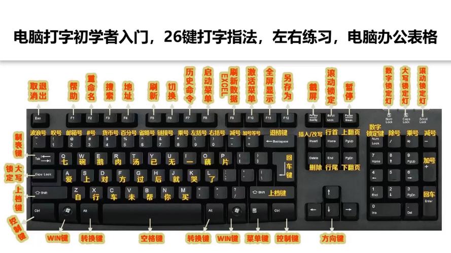 电脑哪个键是全屏键