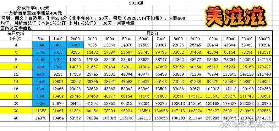 起点作者分成比例