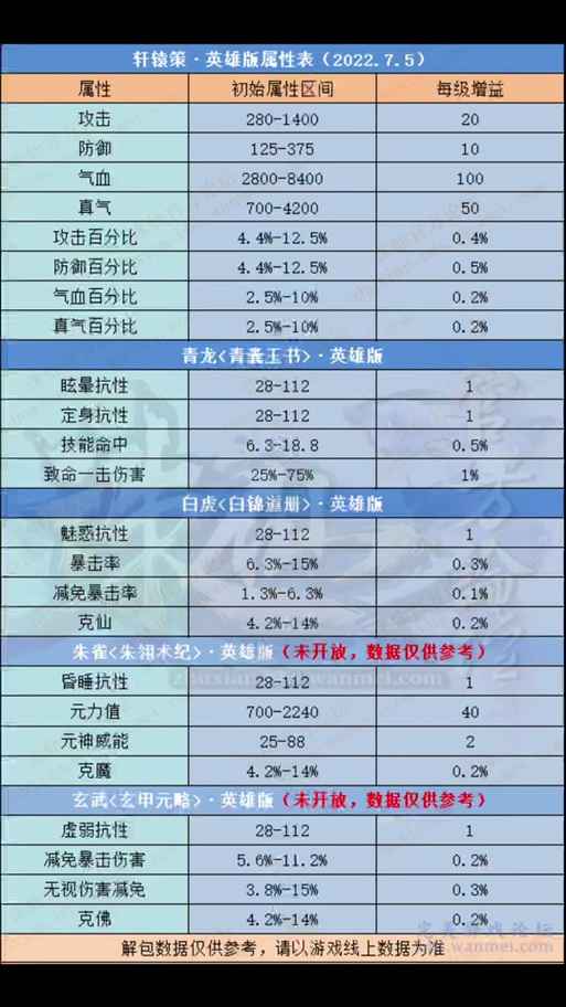 诛仙3生产技能升级攻略