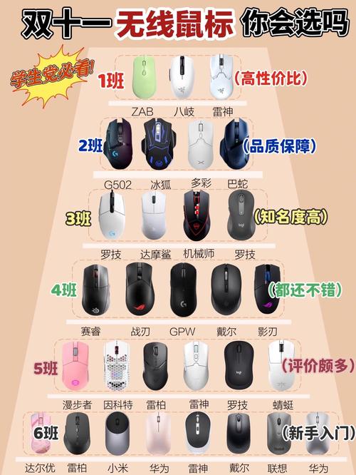 鼠标多少hz好用