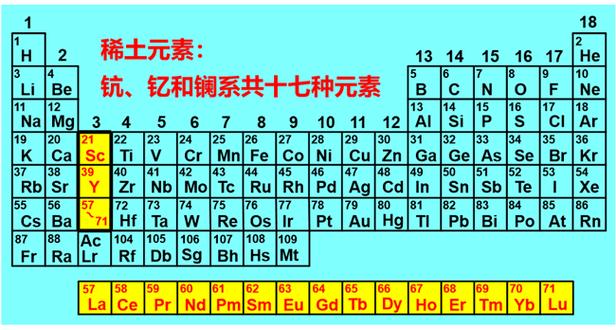 元素周期表的实际应用