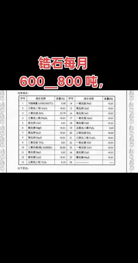 锆石多少钱一克?