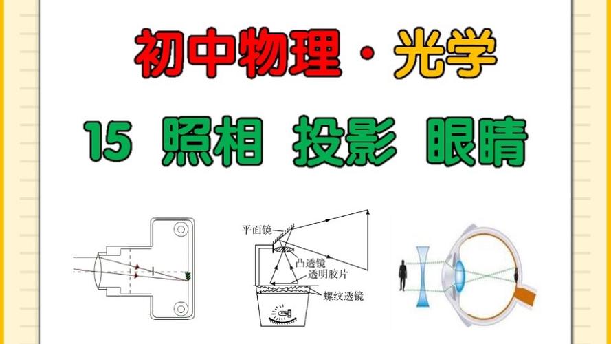 凸透镜成像演示软件flash