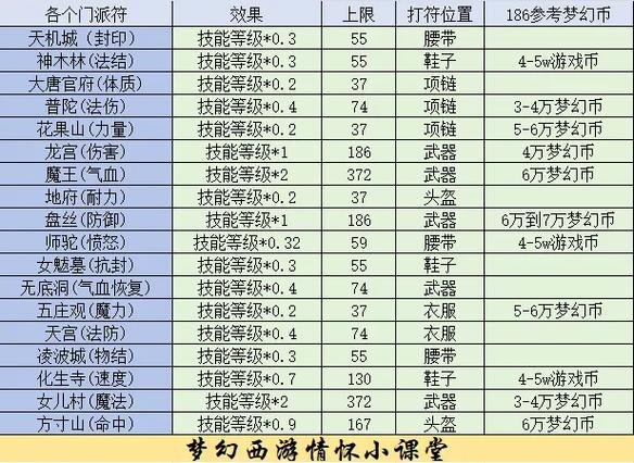 梦幻掉线多久临时符失效