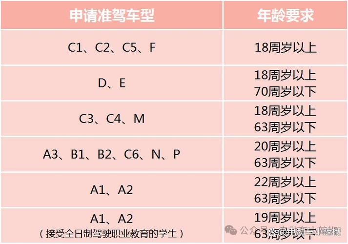校车司机年龄限制多大