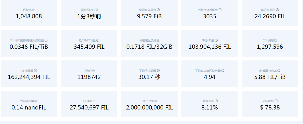 Fil挖矿公司排名